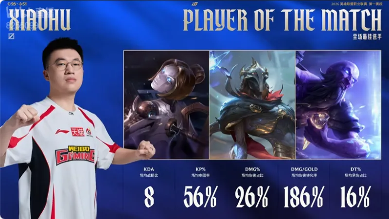 博鱼电竞-千磨万击还坚劲！Xiaohu拿到WBG对阵TES比赛的全场MVP